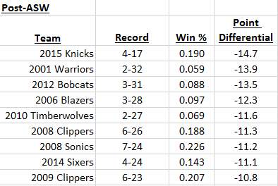 knicks-chart-2